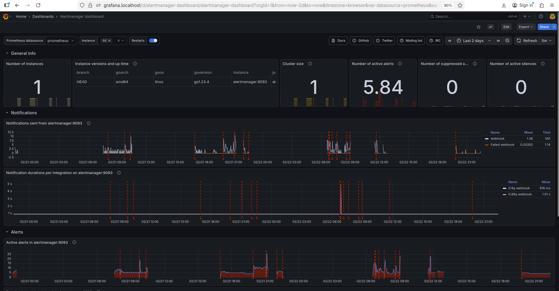 alertmanager-dashboard
