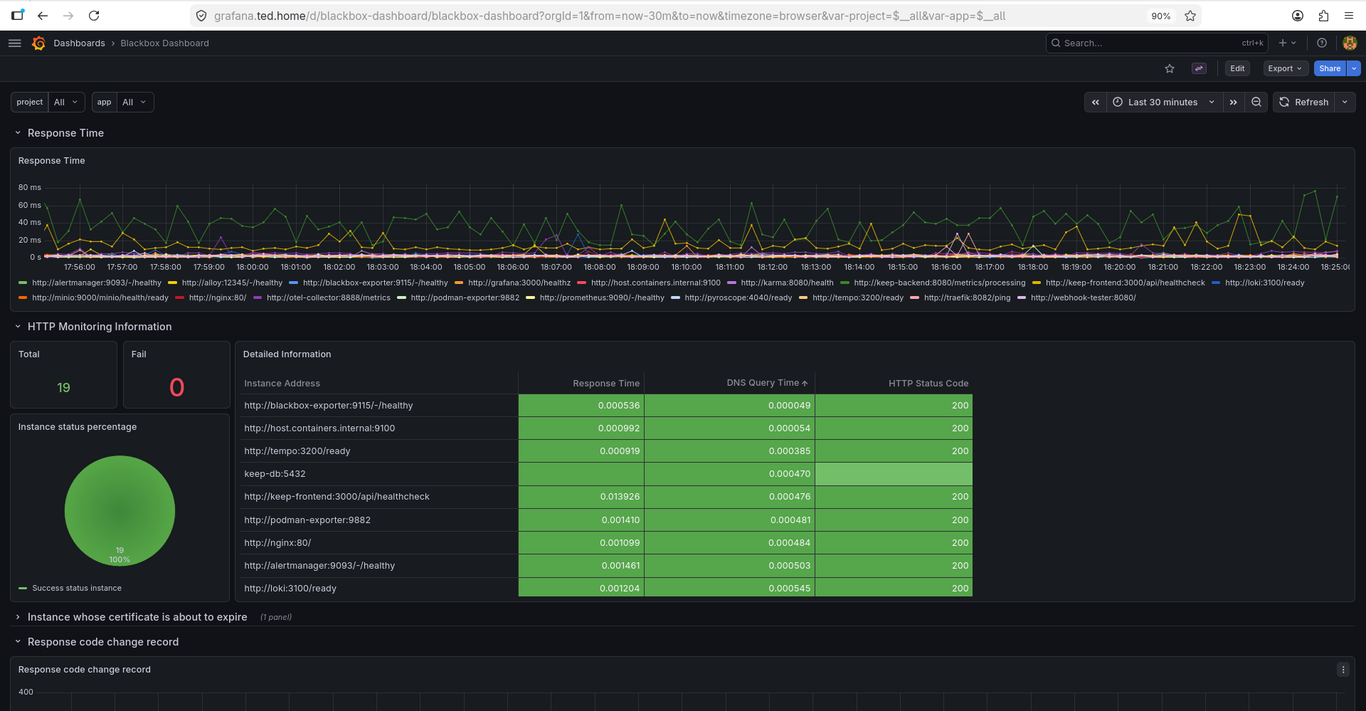 blackbox-dashboard