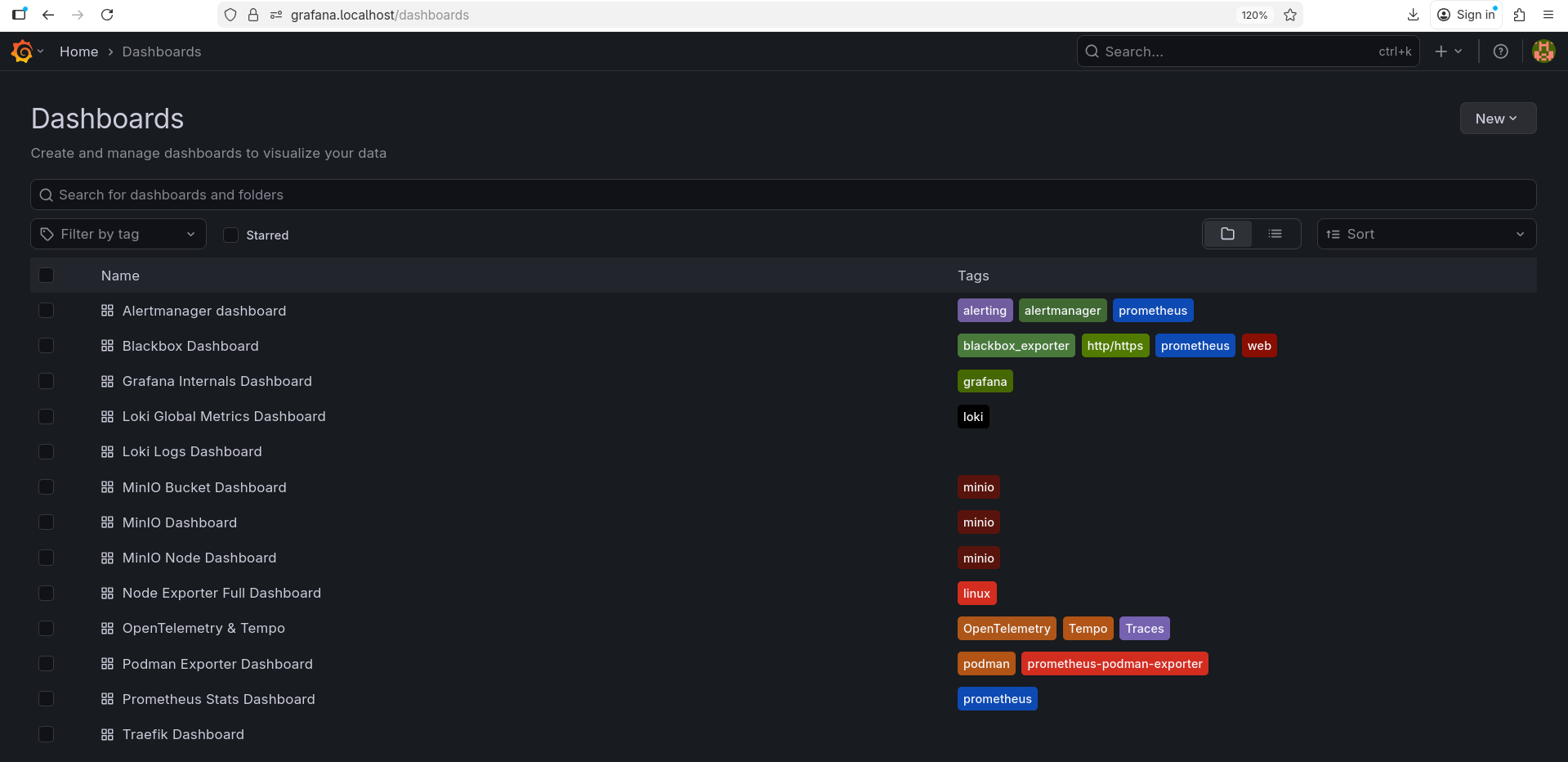 grafana-dashboarden