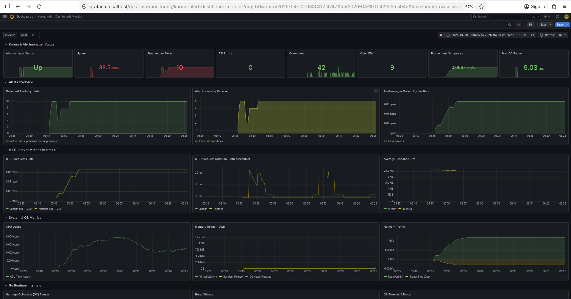 karma-metrics-dashboard