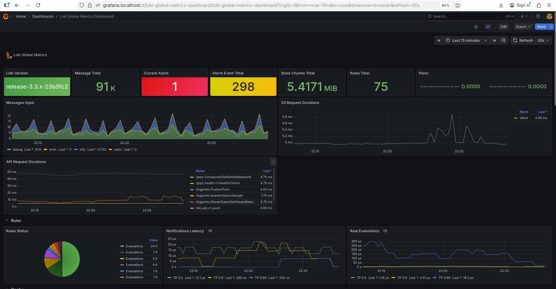 loki-metrics-dashboard