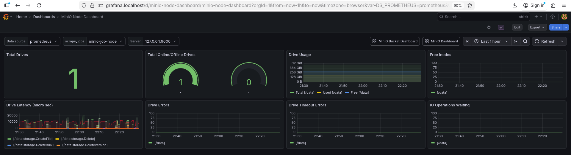 minio-node