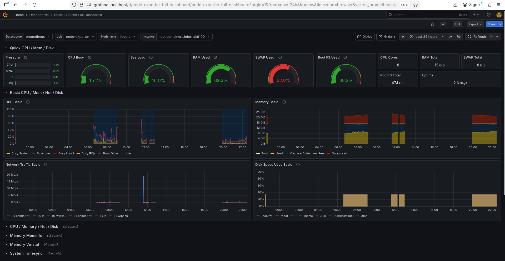nodes-exporter-full-dashboard