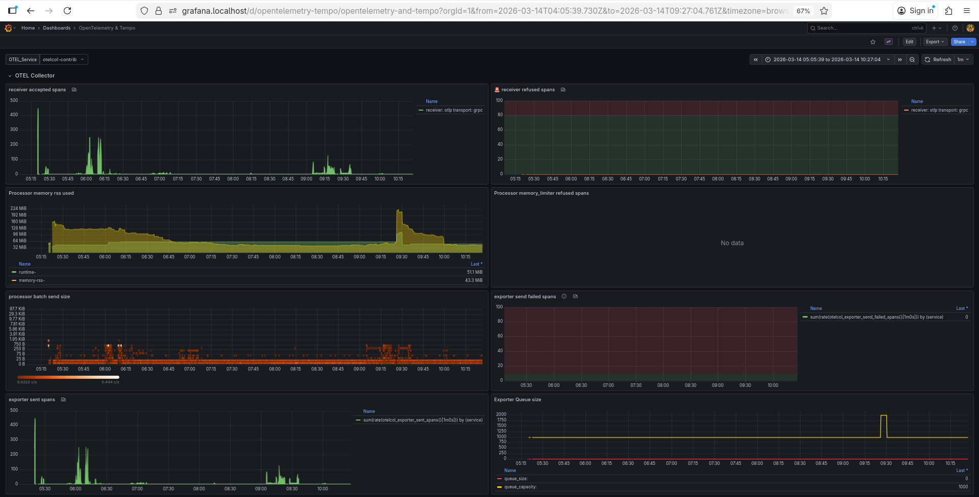opentelemetry-collector-dashboard