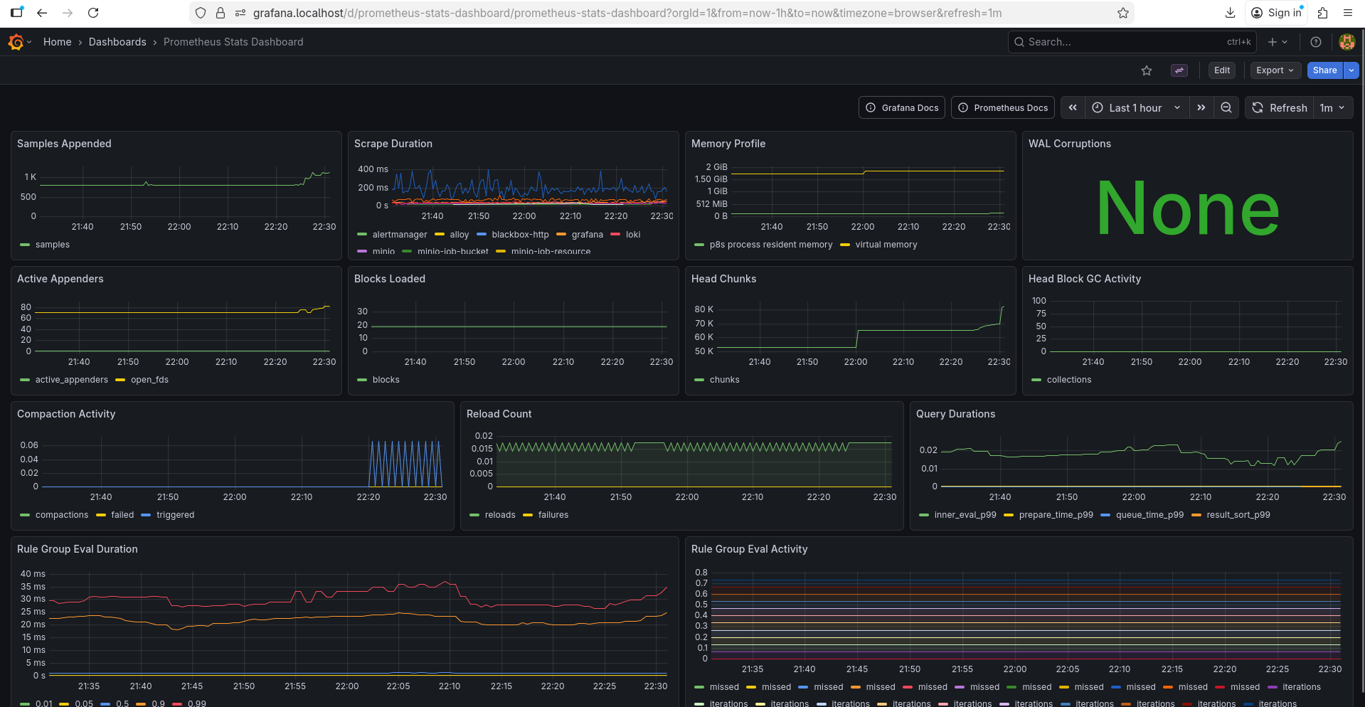 prometheus-dashboard